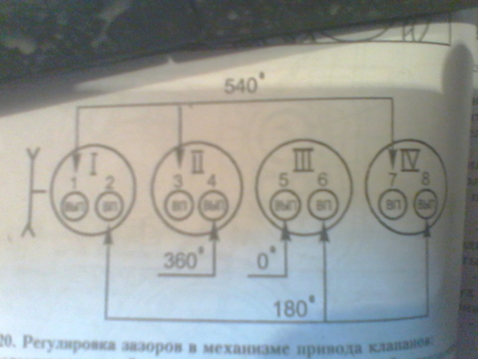Регулювання клапанів або кому вірити. 4