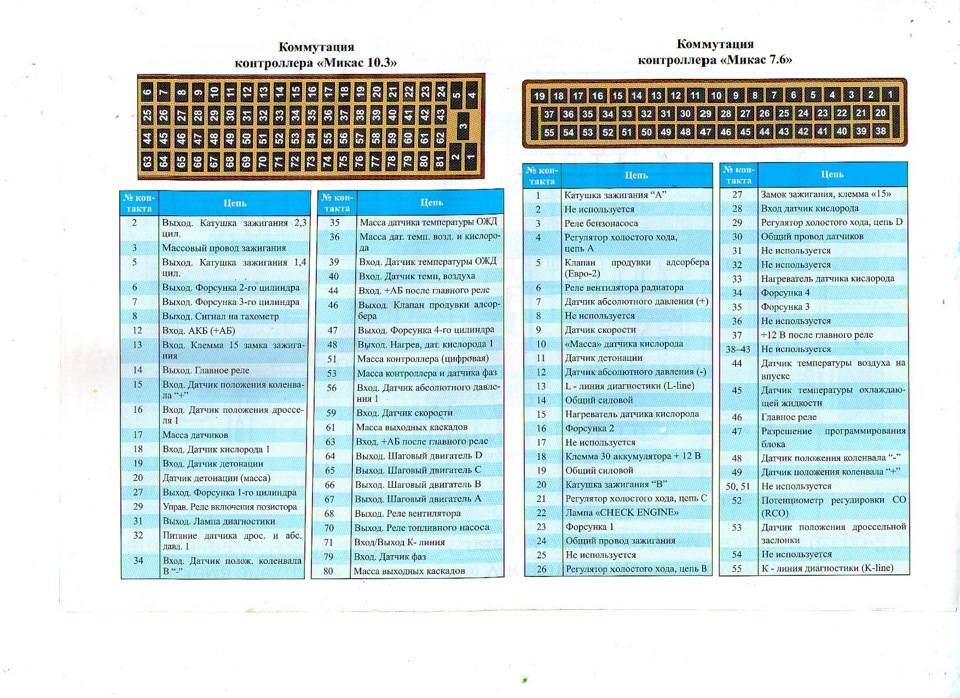Схеми підключення МІКАС 10.3 та МІКАС 7.6 4