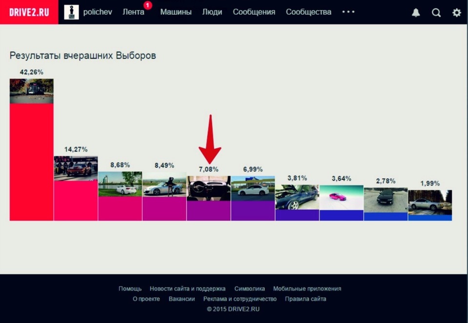 Ось це я розумію ... 1
