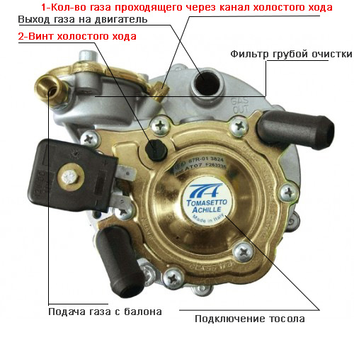 Витрата газу 1
