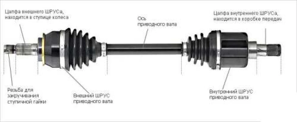 Зовнішній ШРУС - який порекомендуєте?