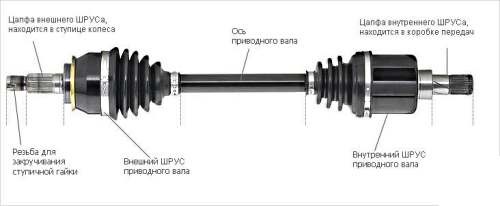 Зовнішній ШРУС - який порекомендуєте? 1