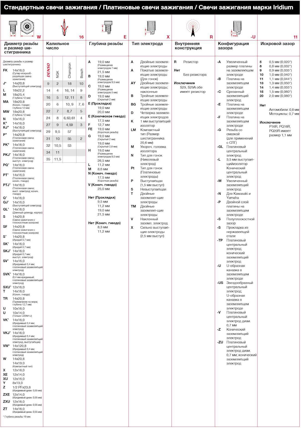 Потрібна порада зі свічок 3