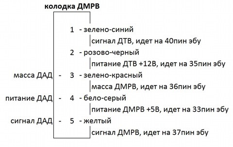 Січень 7,2 1