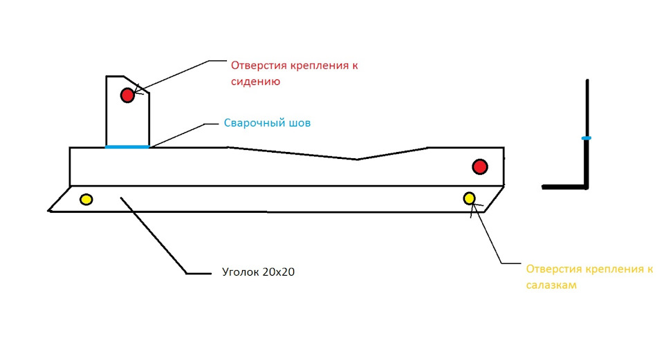Встановлення сидінь RECARO Opel Astra F на стандартні місця 2