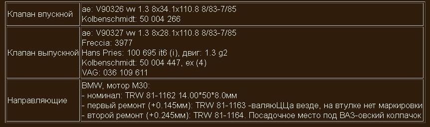 Багато цікава модернізація МЕМЗу. 2