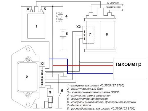Тахометр 2