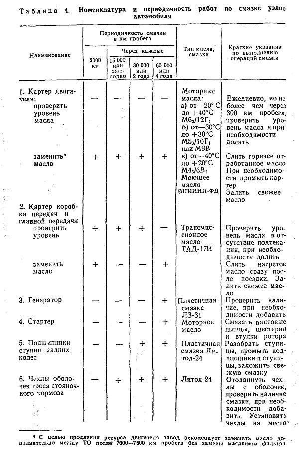 0W-40 у Таврію. Ломаємо стереотипи 1