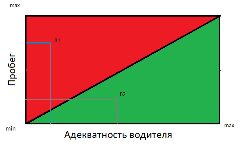 Страхувати чи не страхувати? Ось у чому питання! 1