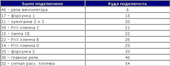 Перехід з Bosch 7.0 на Січень 5.1 1