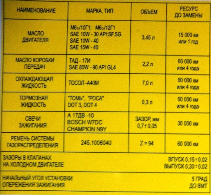 Дані щодо рідин 1