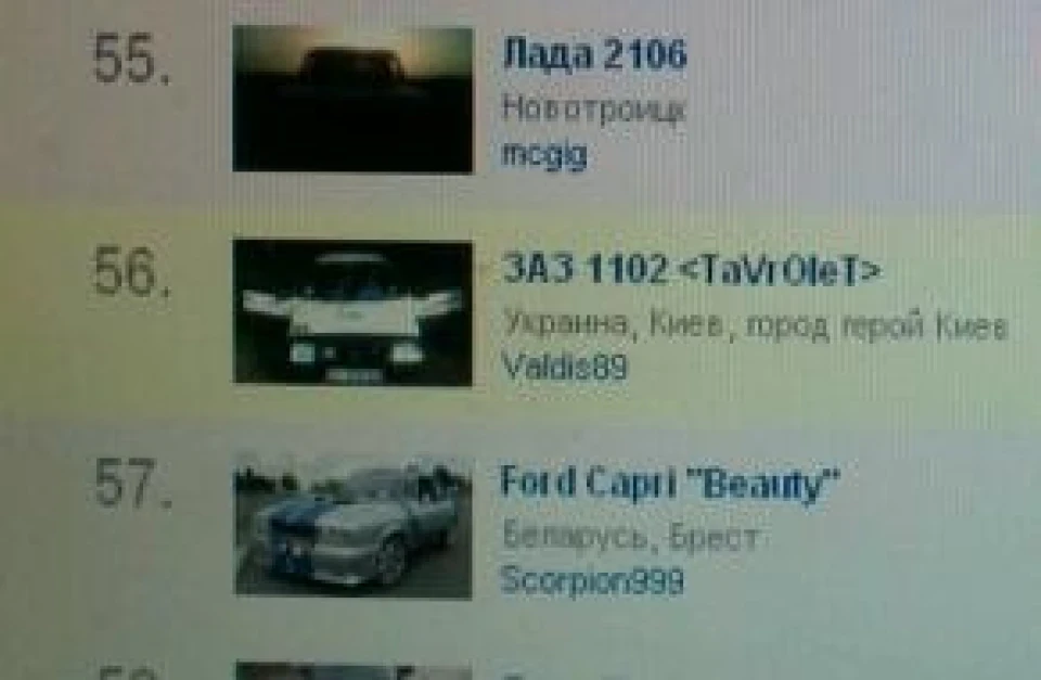 Все велике спасибі хто за мою тачку голосував, неочікував))