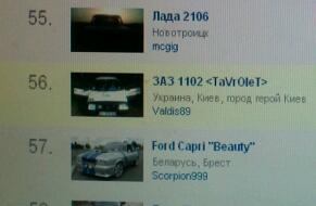 Все велике спасибі хто за мою тачку голосував, неочікував)) 1