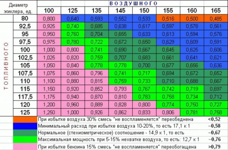 Солекси