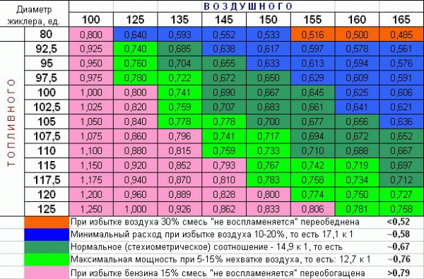Солекси 1