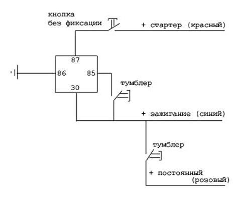 тепер заводитимемося з конпки! 2