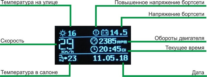 БК для карбюраторної Таврії своїми руками на Arduino, частина 1 5