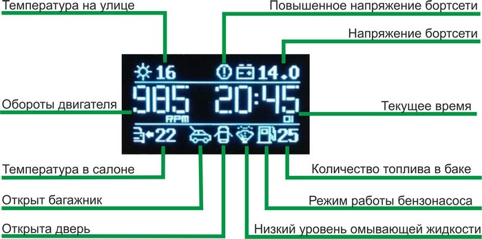 БК для карбюраторної Таврії своїми руками на Arduino, частина 1 2