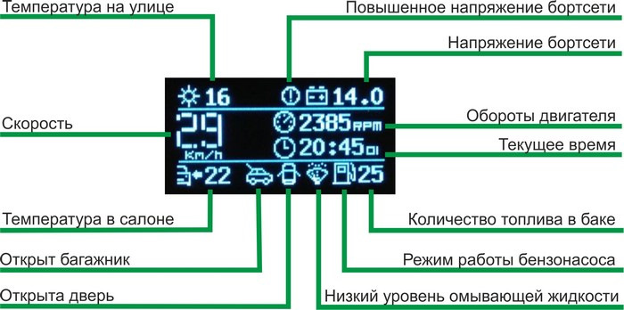 БК для карбюраторної Таврії своїми руками на Arduino, частина 1 3