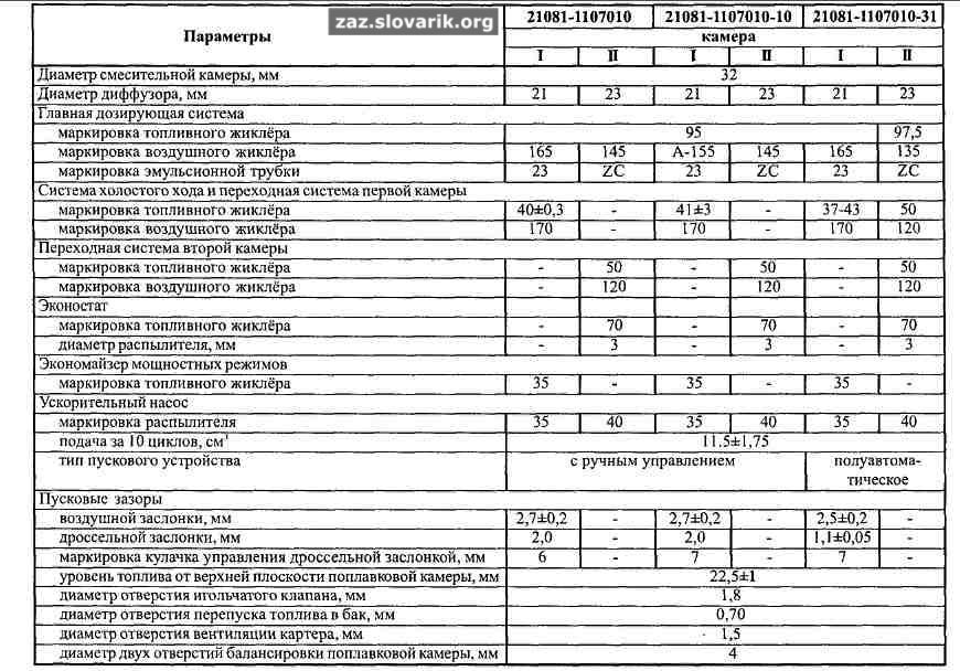 Паливні жиклери для Таврії 1.1 1