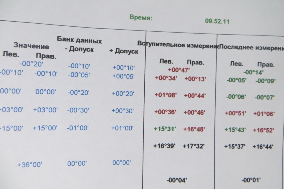 Розвал+обробка днища. 2