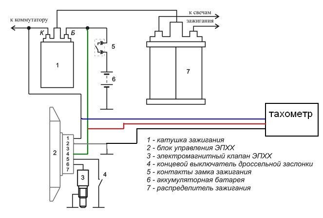 БЛОК УПРАВЛІННЯ ЕПХХ 2