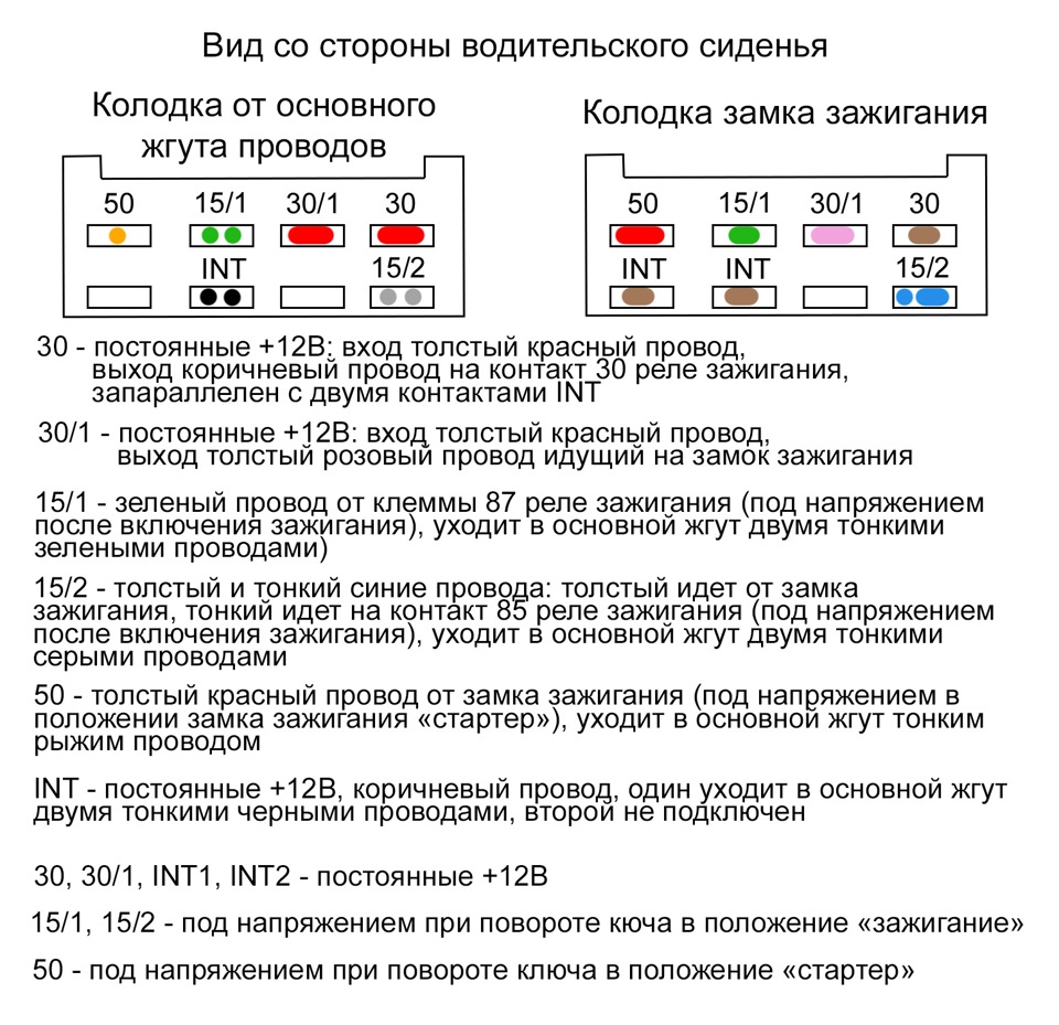 Розпинування колодки замку запалювання 1