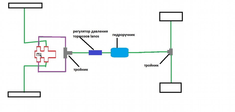 реалізація гальмівної системи. 1