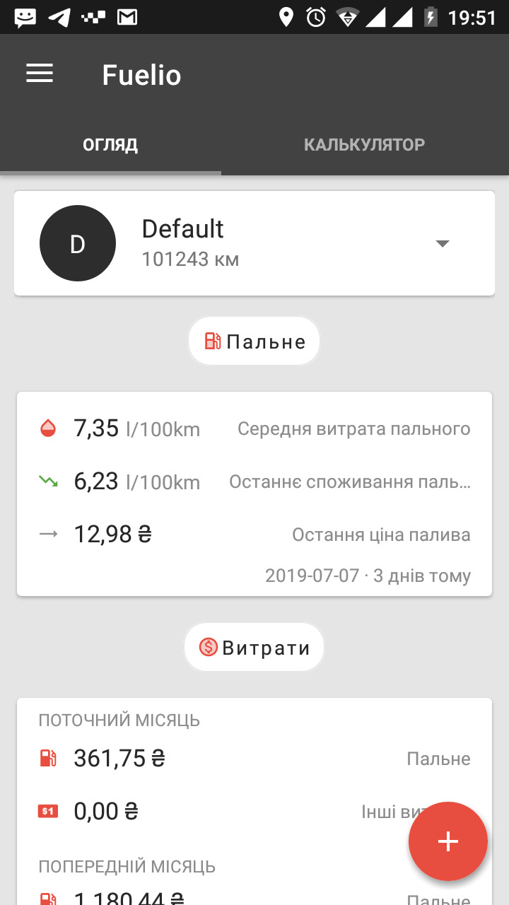 Витрата газу 1