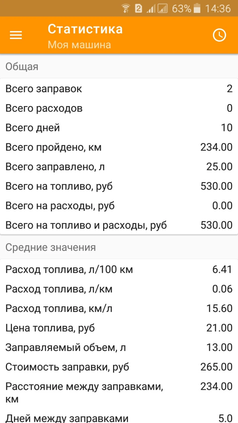 Для себе