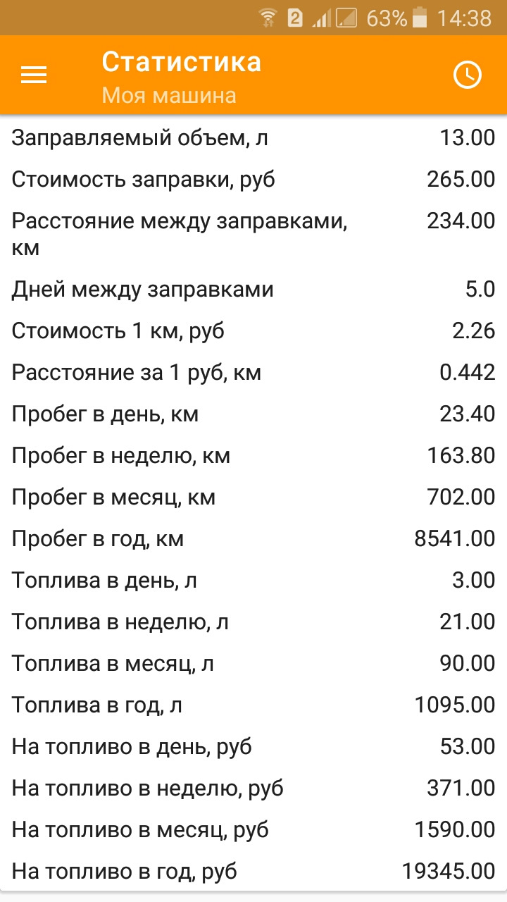 Для себе 2