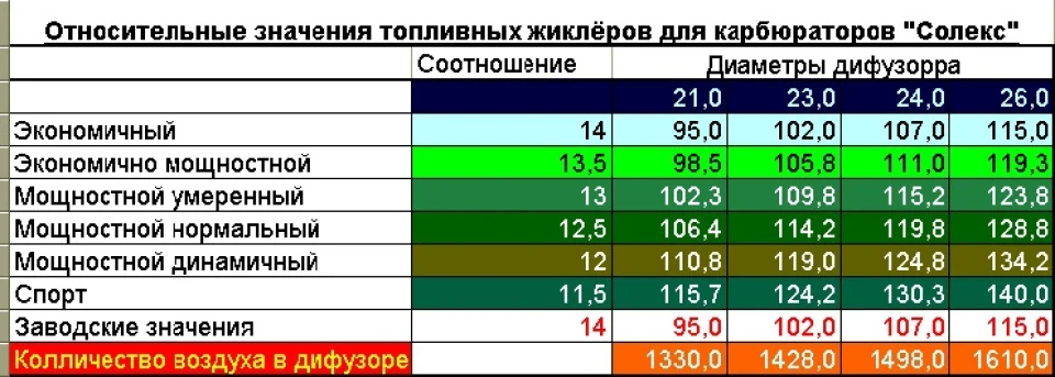Налаштування суміші палива.