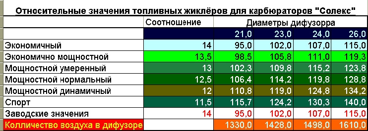 Налаштування суміші палива. 1