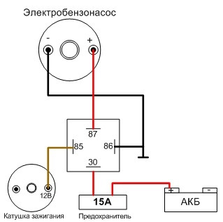 Встановлення ЕБН 3