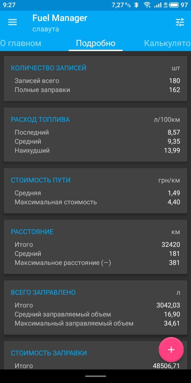 Продав 1