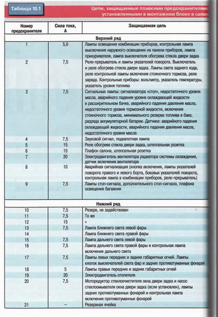Заміна жабки педалі гальма 3