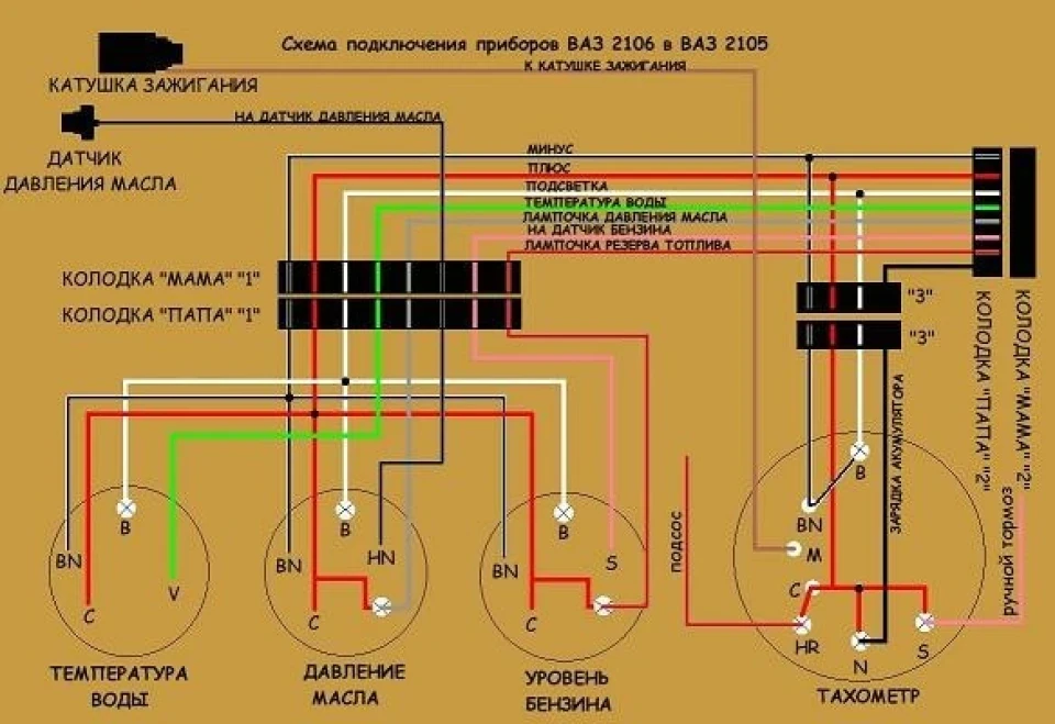 Прилади 2106