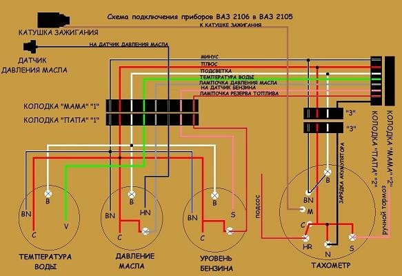 Прилади 2106 1