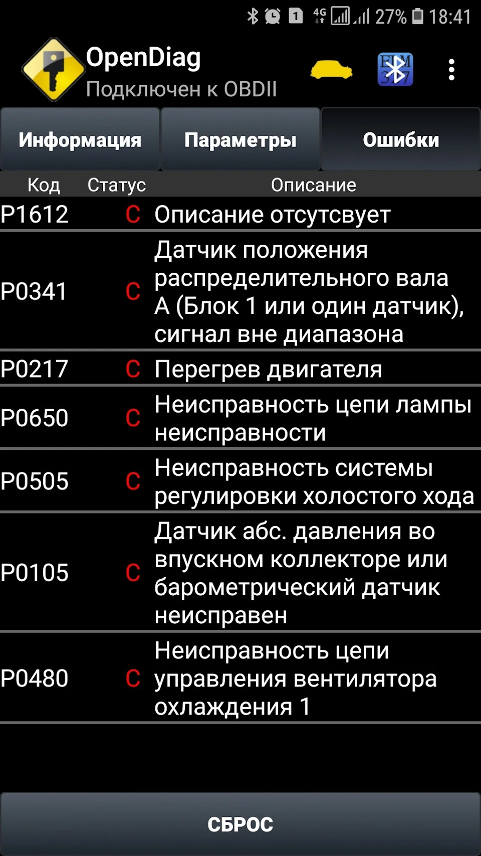 Діагностика.