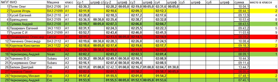 Відкрите тренування 24.03.13 на території льотної школи у Широкому 2
