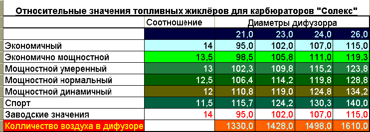 Витискаємо з карбюратора на повну! 2