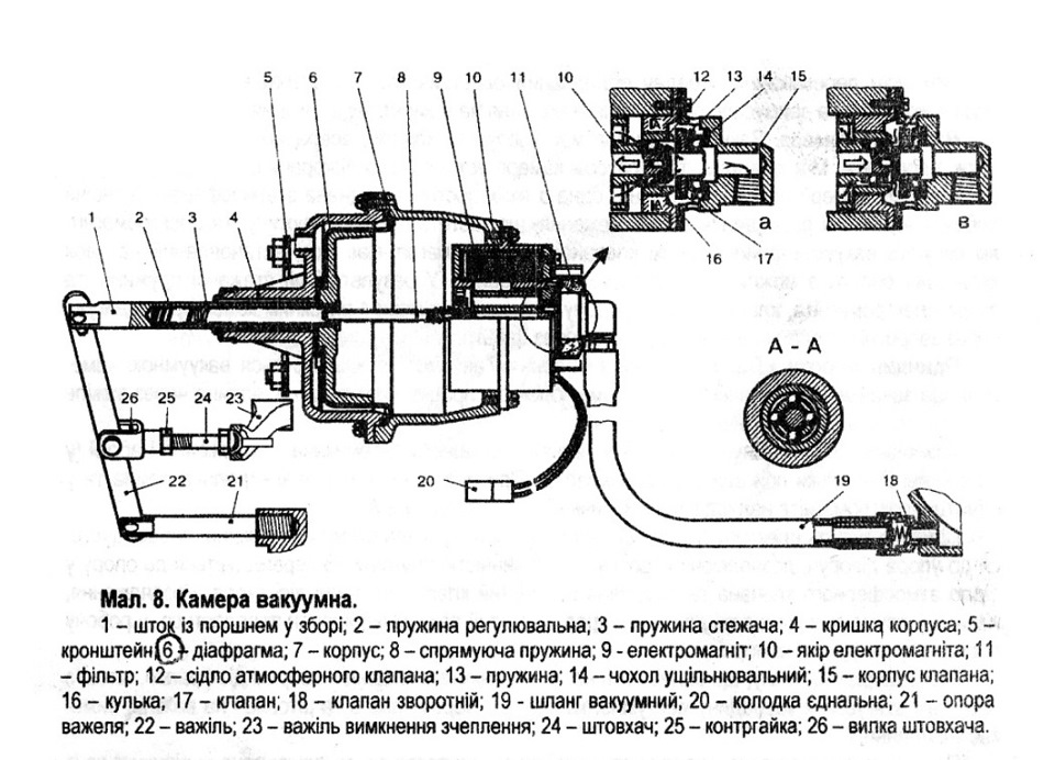 Електро вакуумний привід керування зчепленням ЕПС (1028-1604010) 4