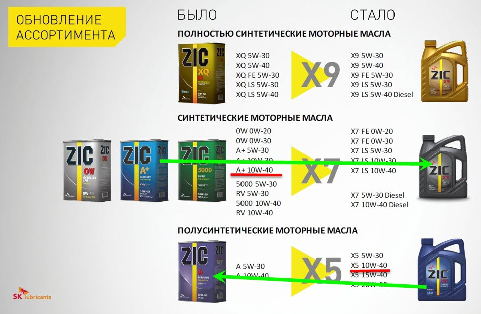 Бідон масла і відро трансмісії мені для Т.О. (110 $) 3