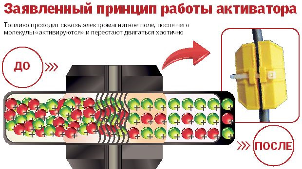Магнітний активатор палива часів СРСР? ДАНУНАХ! 2