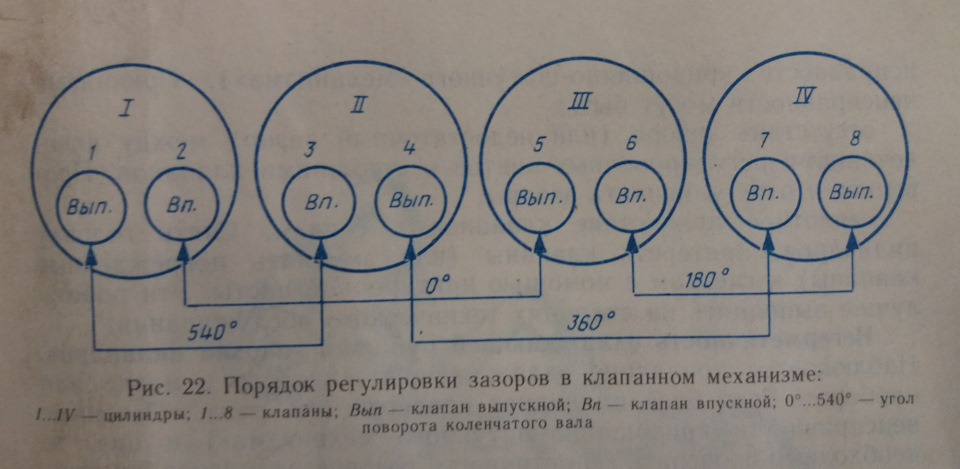 Результат від синтетики. Відрегулював клапан. 4