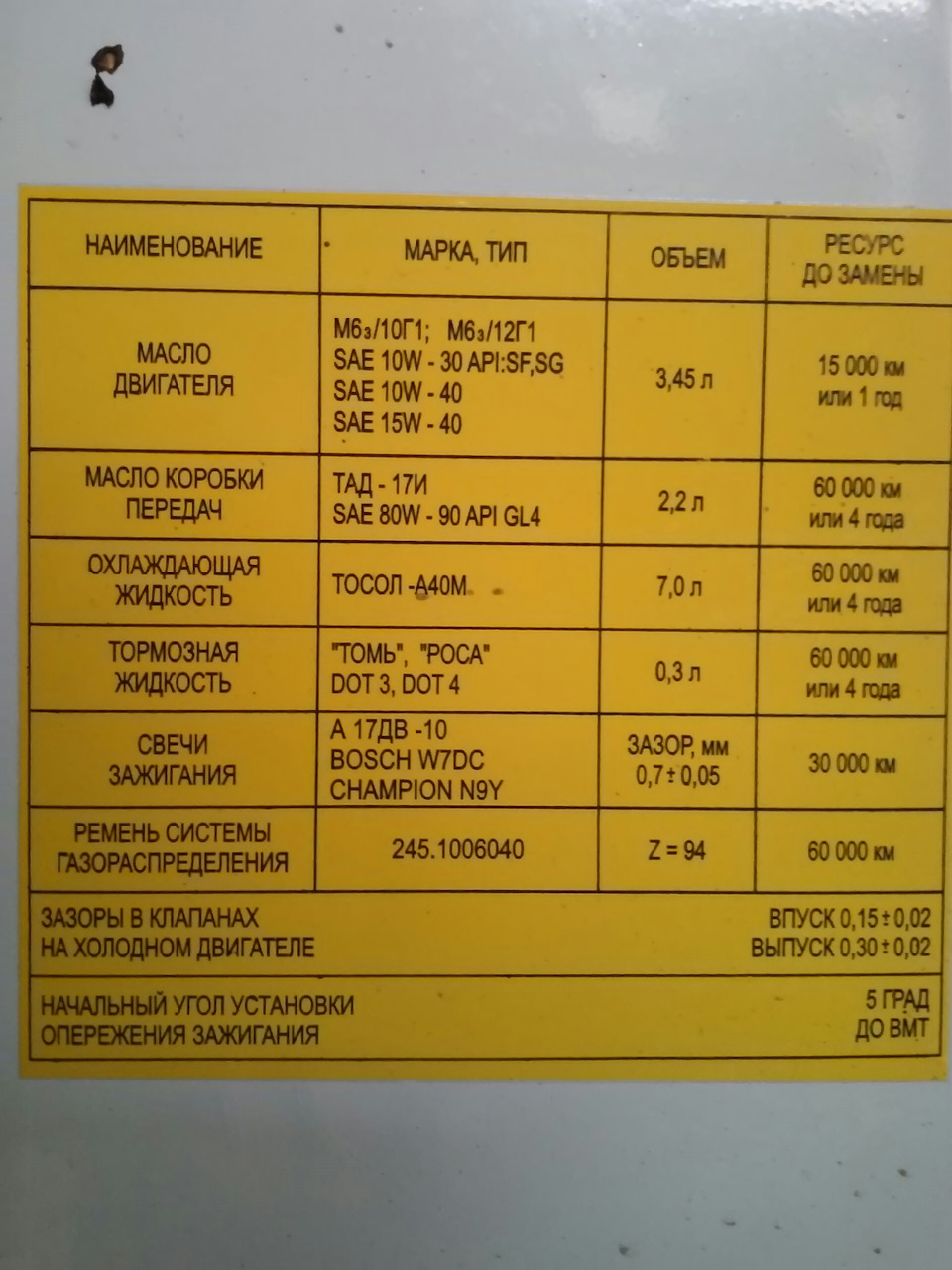 Може, у когось немає такого, нагадування від заводу 3