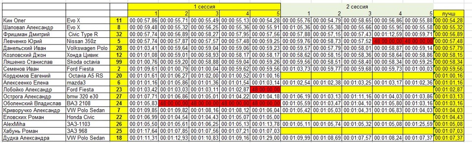 30.05.2015 УТС на СТК Лтава 5