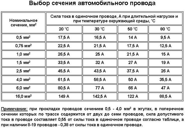 Головний провід споживачів 4