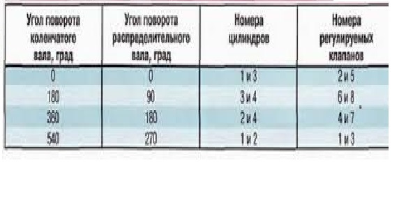 Заміна прокладки піддону, заміна мастила 3