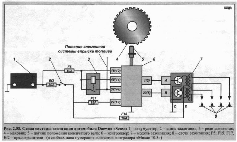 Доробка інжекторного модуля запалювання 1